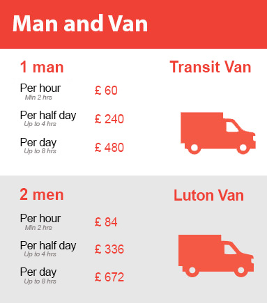 Amazing Prices on Man and Van Services in New Addington